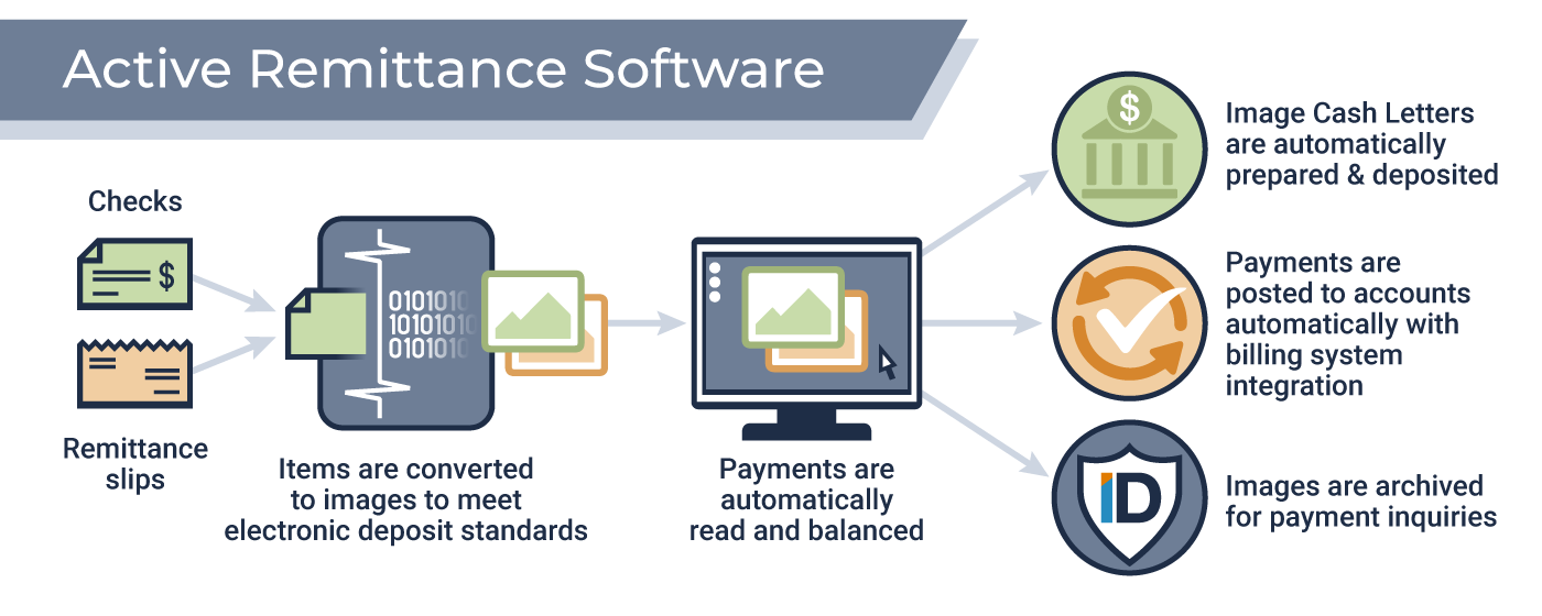 Active Remittance